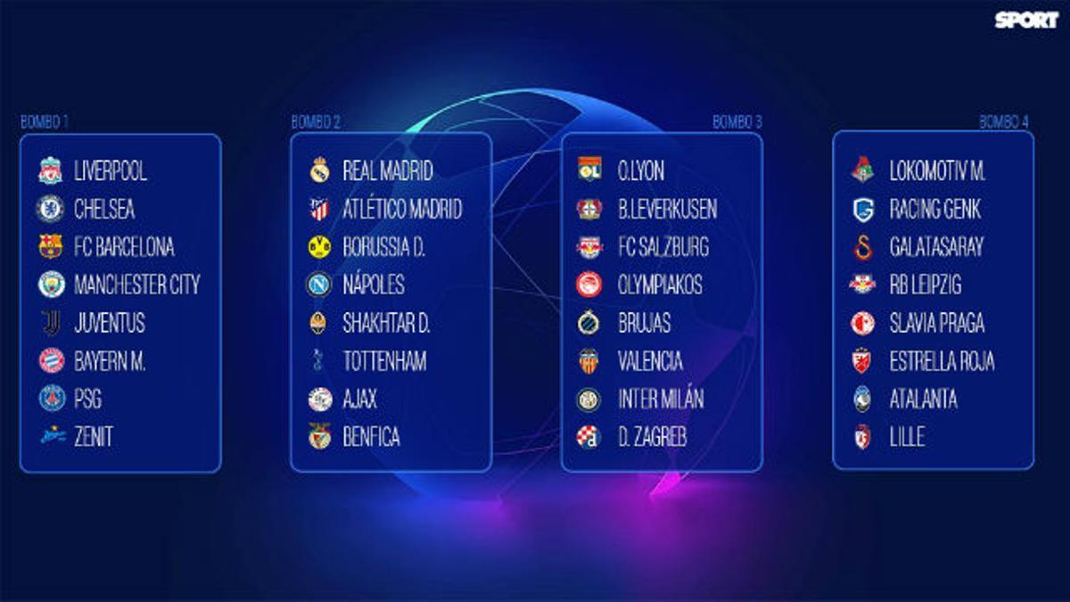 Así quedan los bombos del sorteo de la Champions