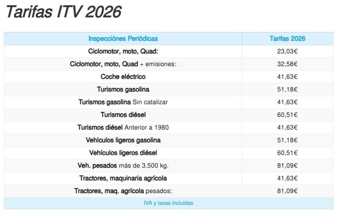 Precios ITV en Castilla y León.