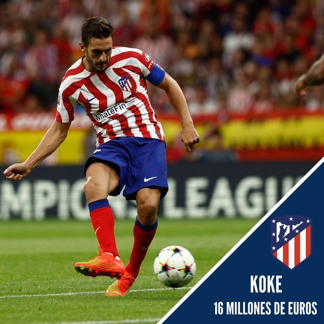 15. Koke (16 Millones de euros)