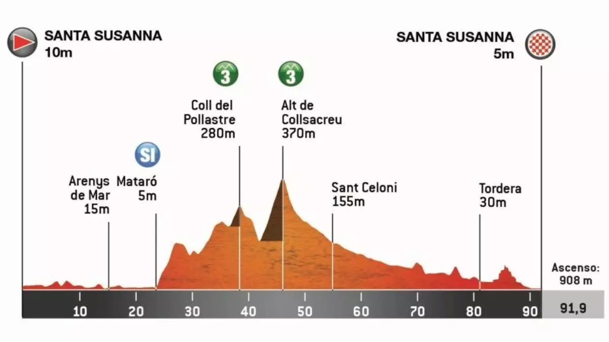 Etapa 1 de la Volta a Catalunya Femenina 2026 hoy: perfil, recorrido, horario y dónde ver gratis por TV y en directo