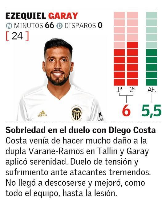 Estas son las notas del Valencia CF