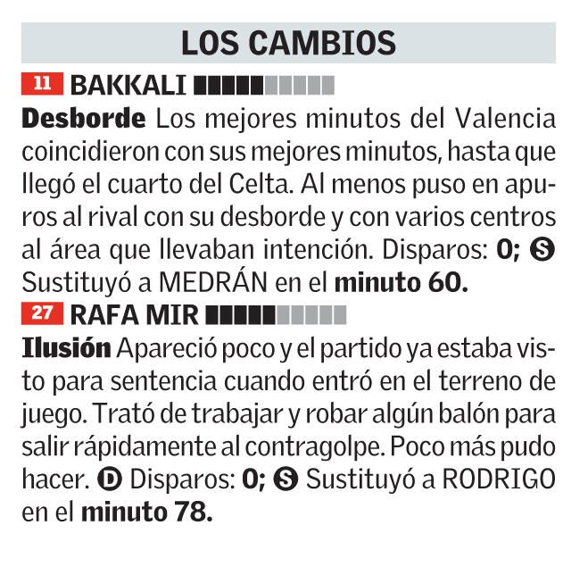 Las notas de los jugadores del Valencia frente al Celta en Copa del Rey