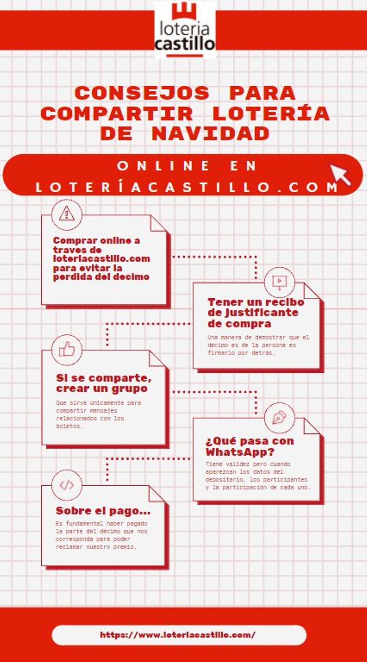 Consejos de Lotería Castillo para compartir la compra de décimos de Lotería con total seguridad.