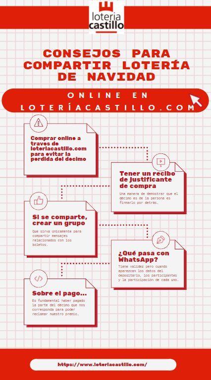 Consejos de Lotería Castillo para compartir la compra de décimos de Lotería con total seguridad.