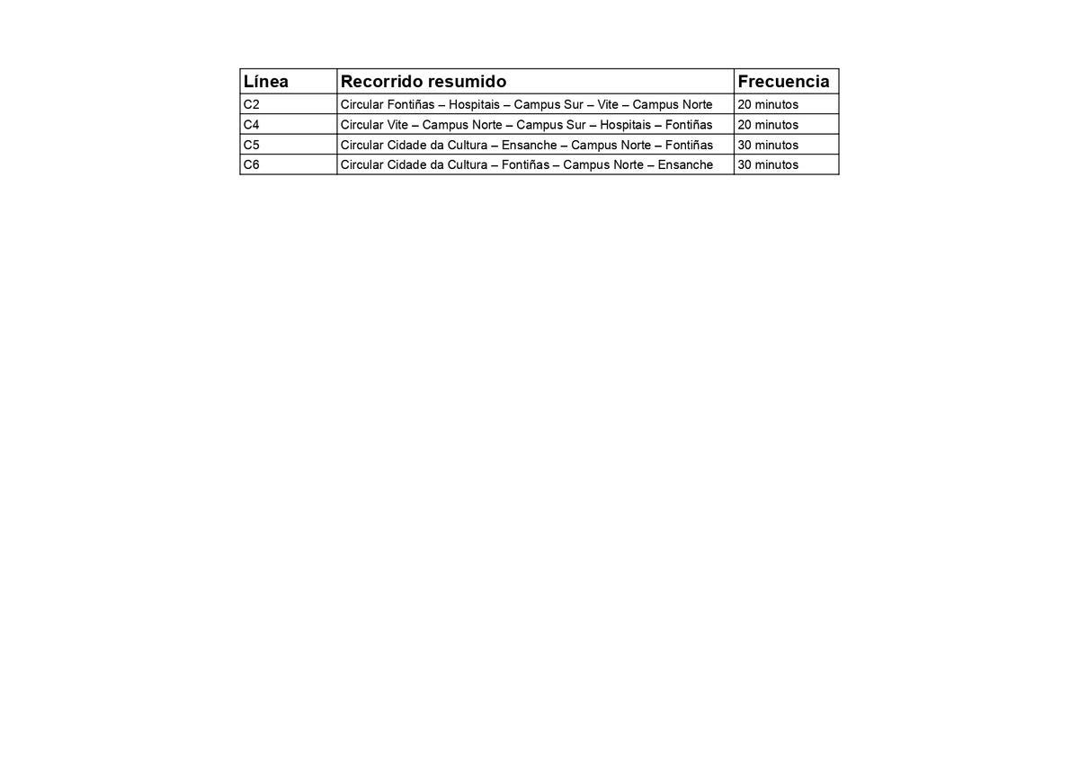 Recorridos nuevas líneas Santiago de Compostela