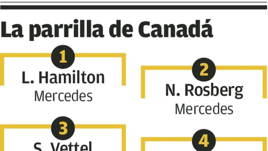 Lewis Hamilton saldrá desde la &#039;pole&#039; en Montreal