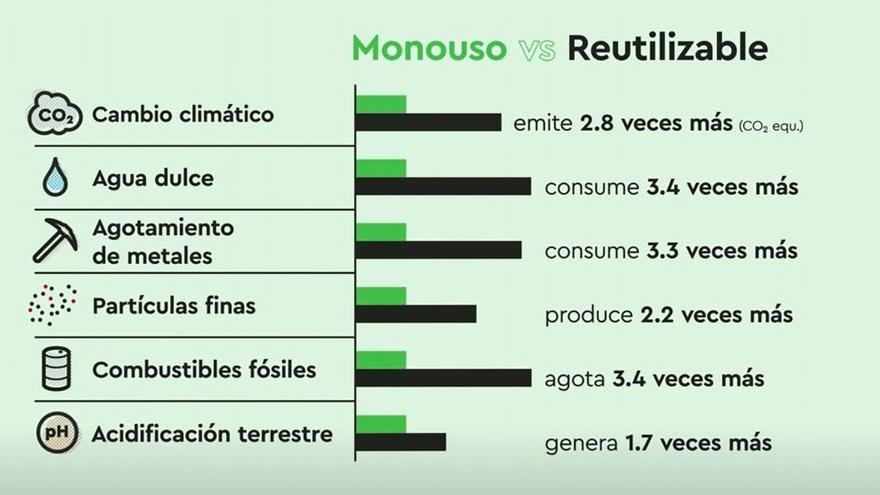 En la imagen se pueden observar las principales conclusiones del estudio realizado por la consultora Ramboll.