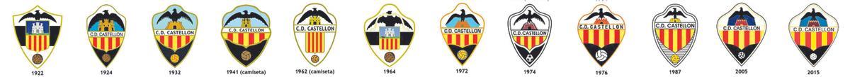 Evolución del escudo del CD Castellón