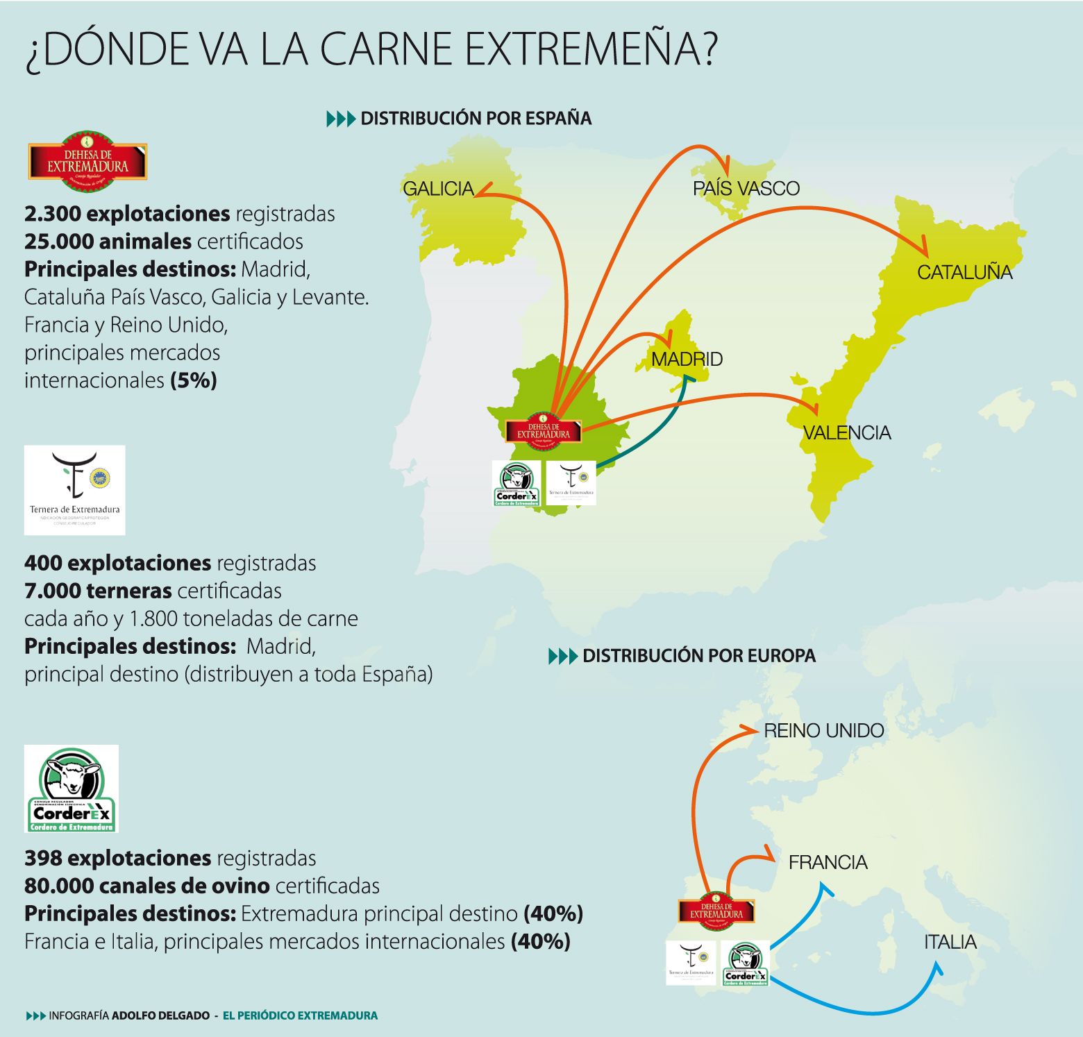 Principales destinos de los productos cárnicos de los sellos de calidad extremeños.