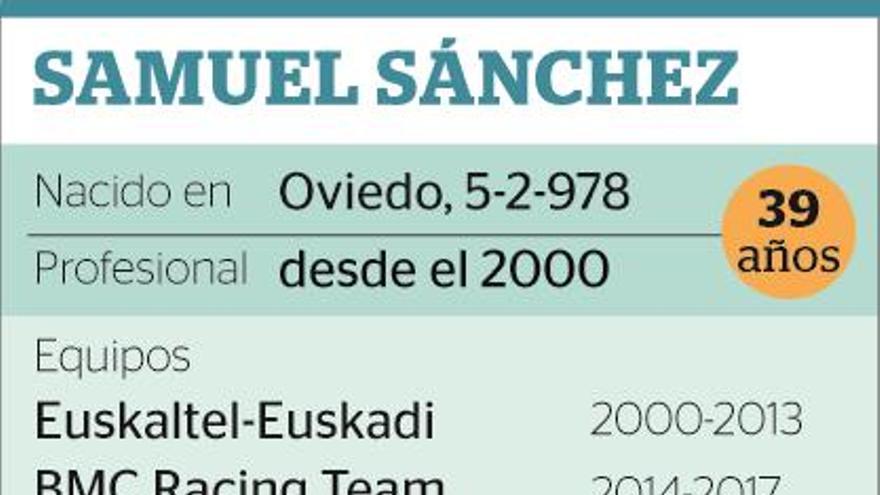 Positivo de Samuel Sánchez antes de la Vuelta