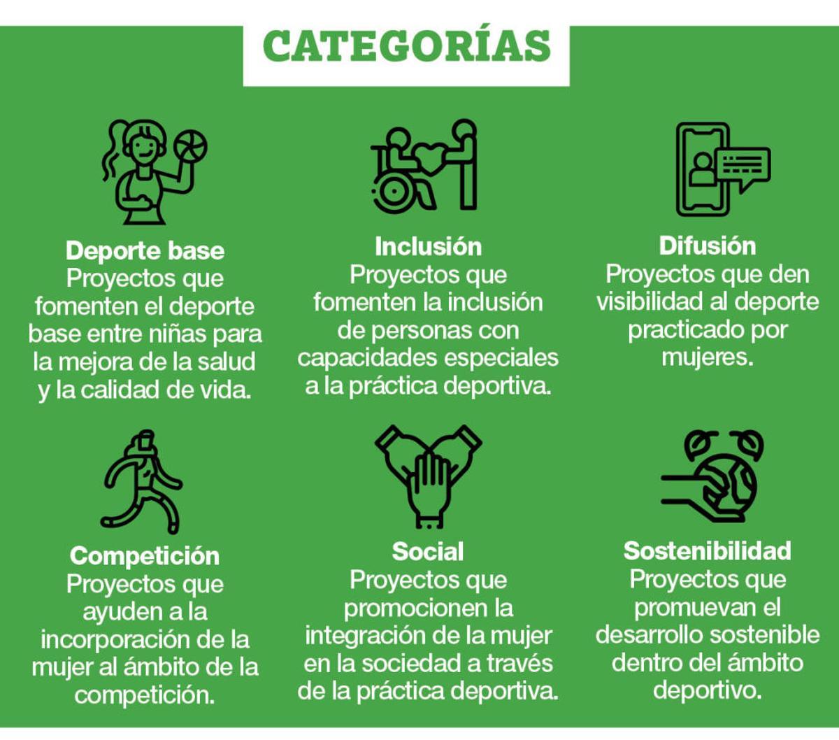 Iberdrola impulsa la igualdad a través del deporte con sus Premios SuperA