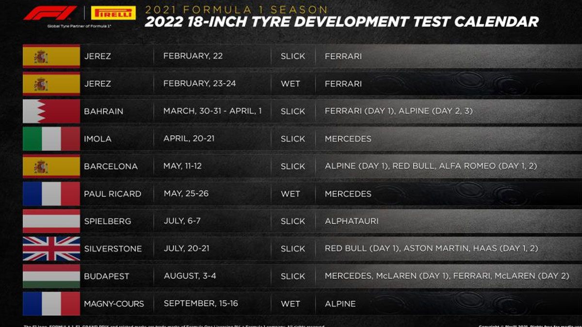 Así queda el calendario Pirelli para los test