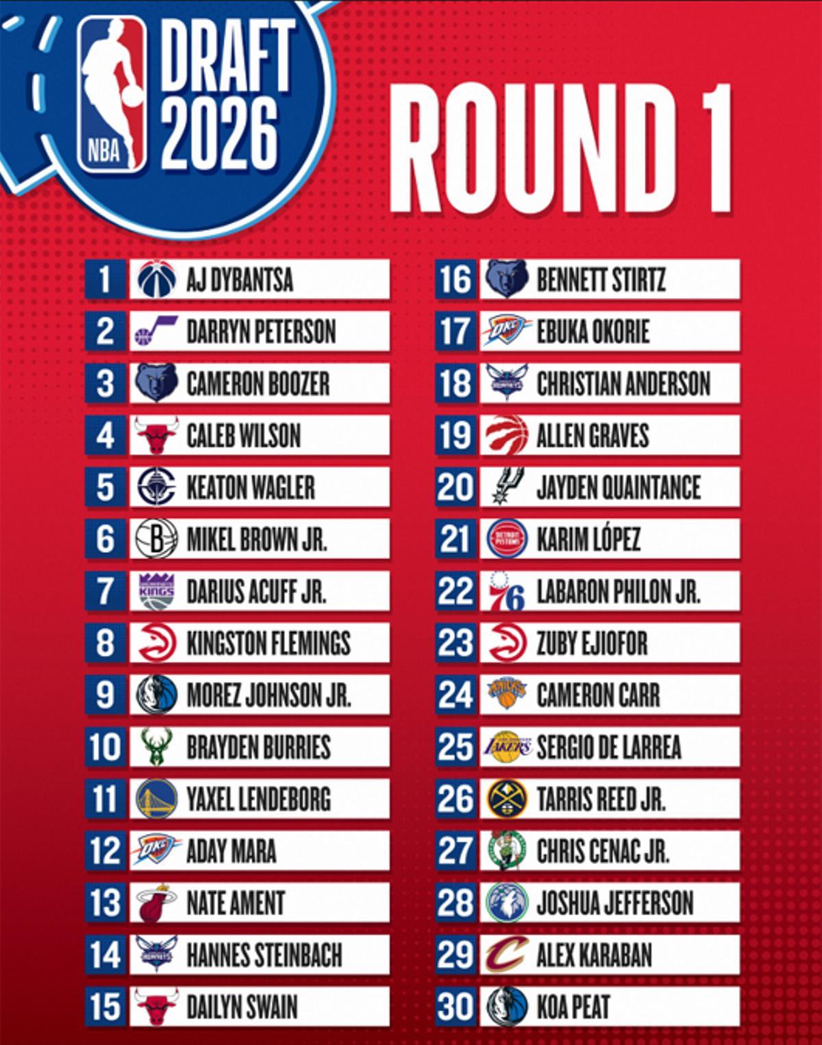Así fue el draft NBA 2026