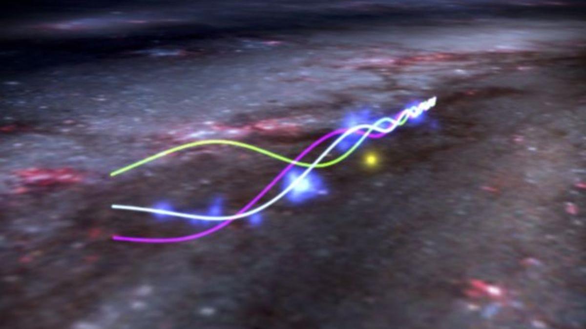 Un diagrama que ilustra la onda Radcliffe: la línea blanca representa su posición actual, y las manchas azules marcan cúmulos de estrellas. Las líneas verde y violeta indican posiciones futuras, en tanto que el punto amarillo es el Sol.
