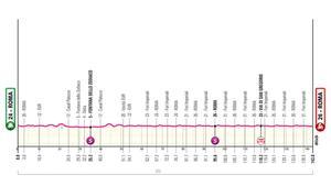 Etapa 21 - Giro de Italia 2025: hora, perfil, recorrido y dónde ver por TV y online