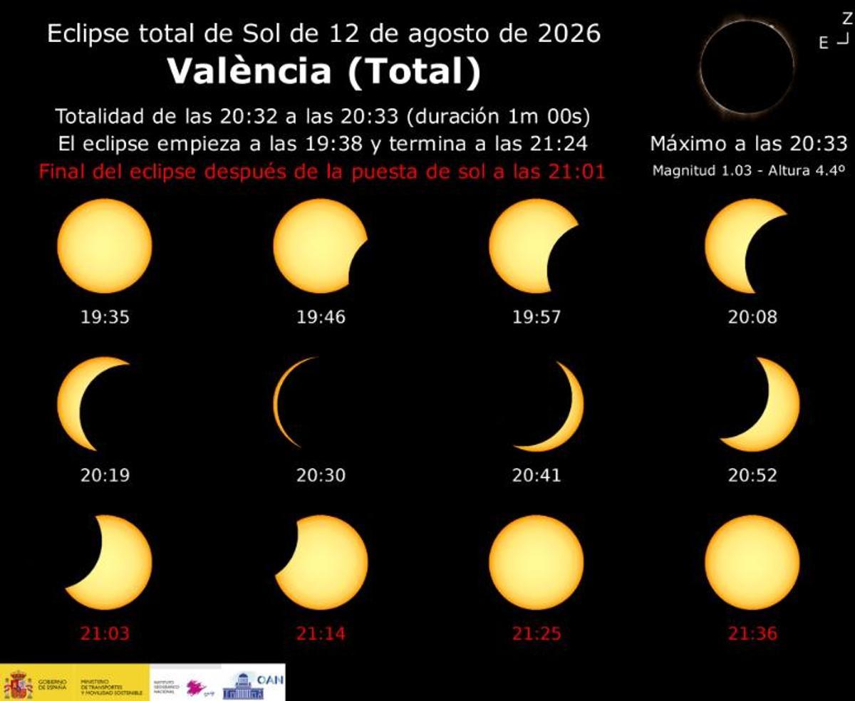 Cómo se verá el eclipse del 12 de agosto desde Castelló