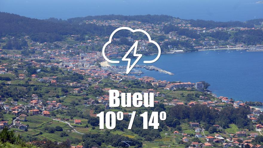 El tiempo en Bueu: previsión meteorológica para hoy, viernes 21 de marzo
