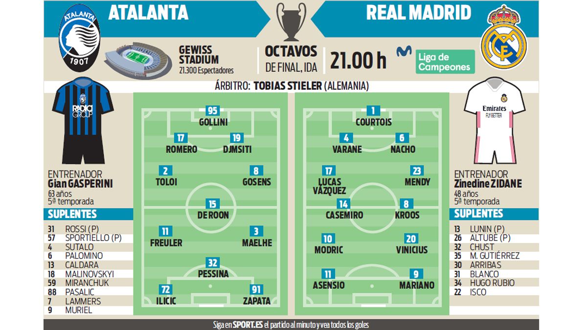 Atalanta y Real Madrid afrontan el partido de ida de los octavos de final