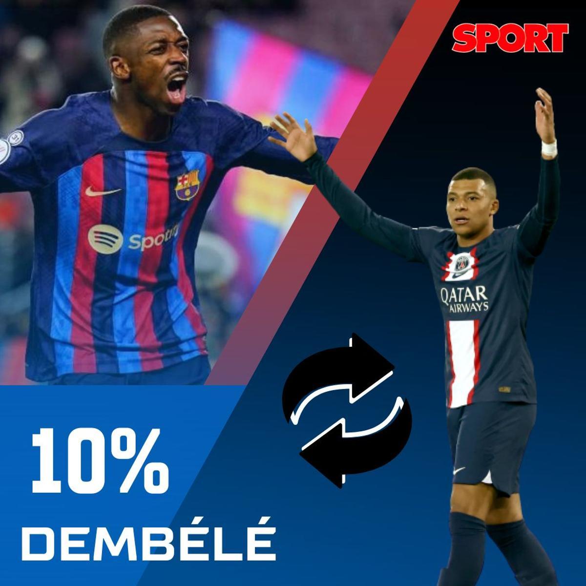 ¡La afición señala! Los jugadores del Barça que entrarían en la operación Mbappé