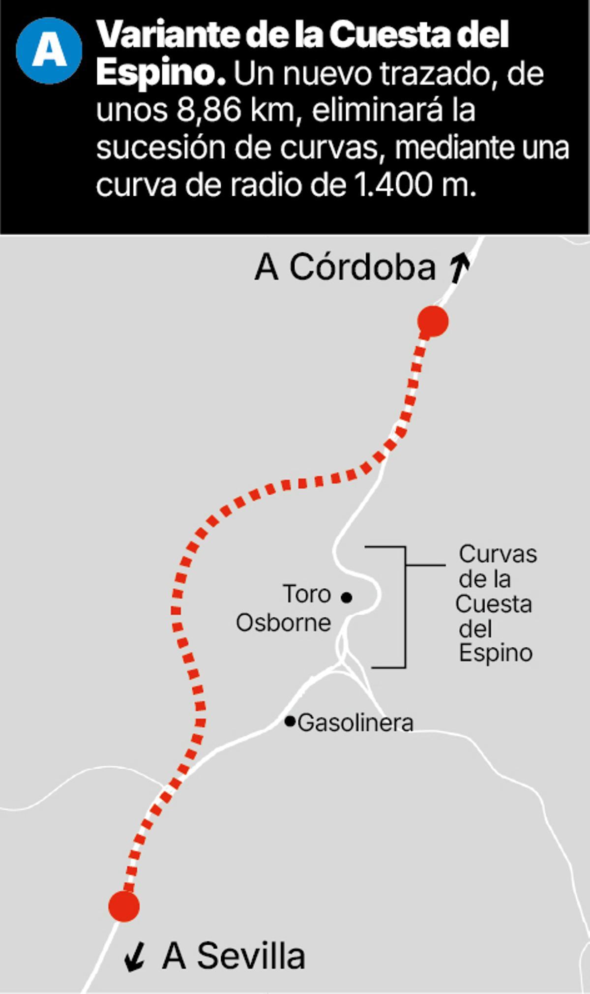 Trazado de la variante de la Cuesta del Espino.