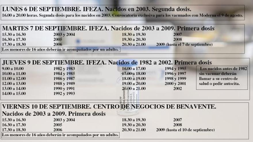 Calendario de vacunaciones previsto para esta semana en Zamora. | L.O.Z