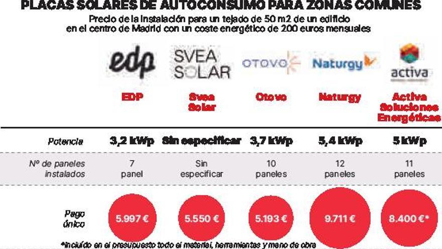 Vecinos  enchufados al sol