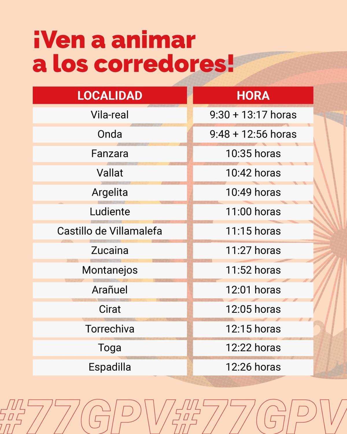 La última hora sobre el Gran Premi vila-real de ciclismo
