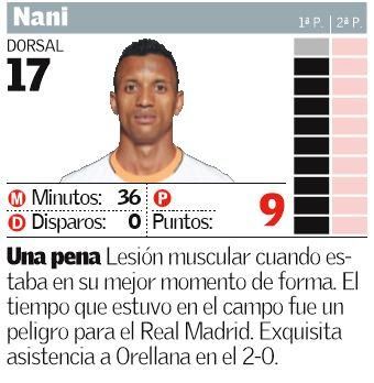 Las notas del Valencia ante el Real Madrid