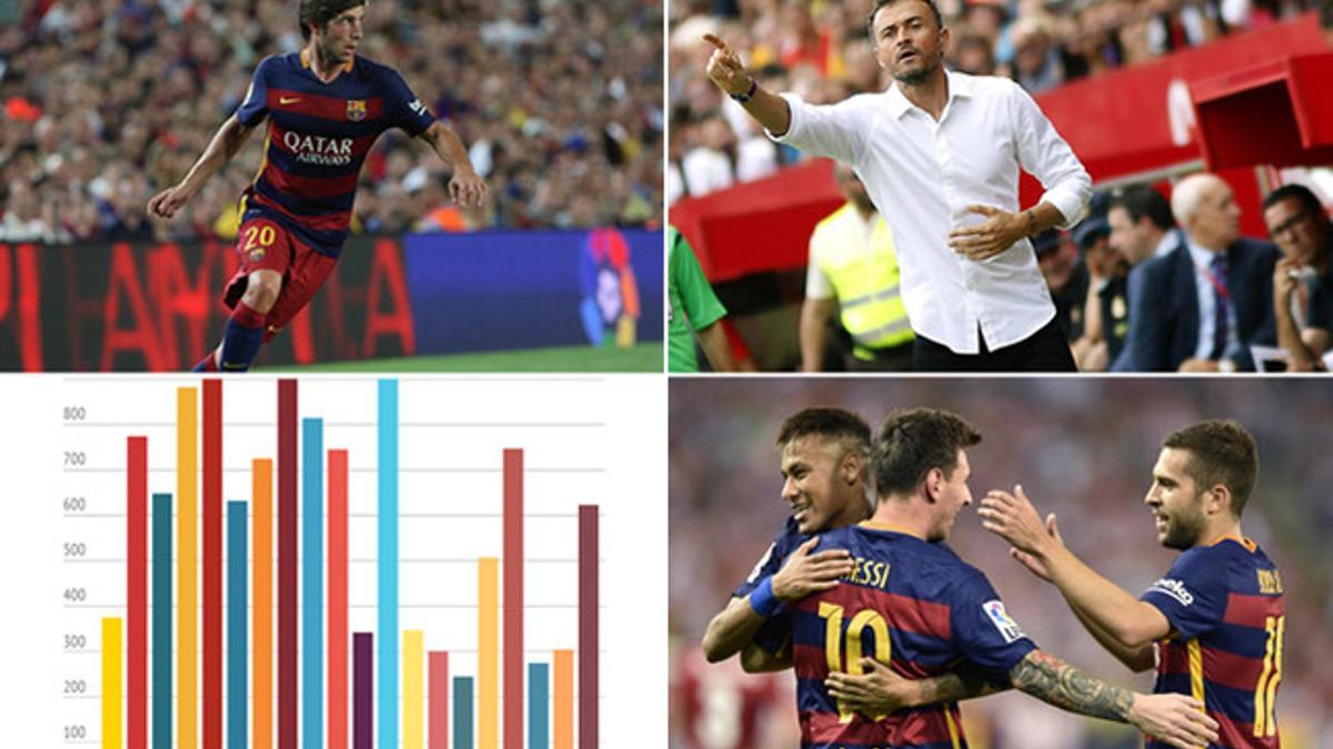 Los números del Barça deben mejorar para aspirar al triplete del año pasado