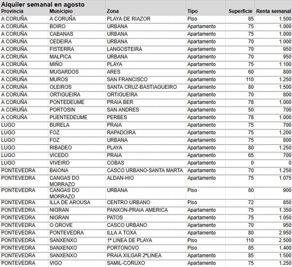 tabla