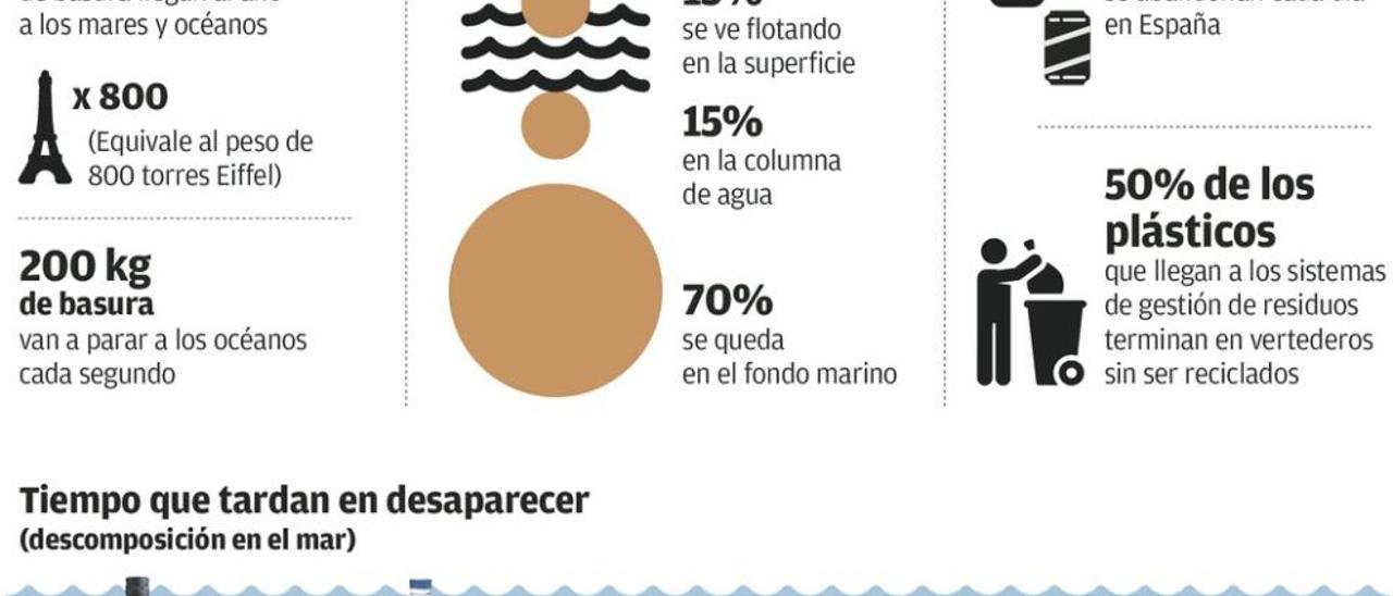 Los expertos alertan de la contaminación marina que genera el botellón en la costa