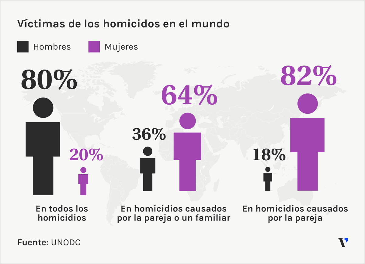 Víctimas de homicidios