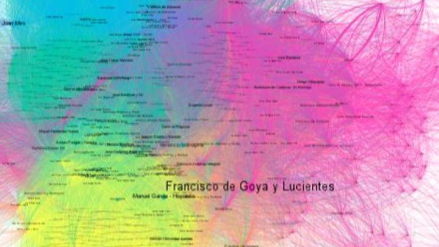 Fundación Ibercaja - Goya, exposiciones y redes en el siglo XIX