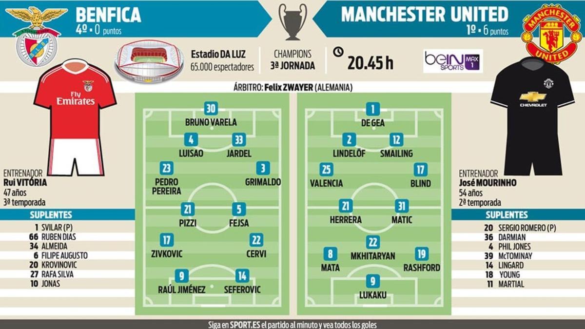 Estas son las alineaciones probables para esta noche