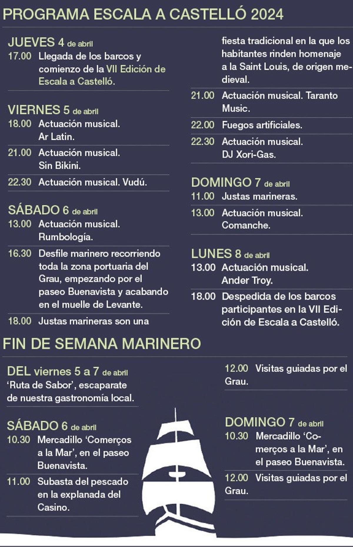 Programa de la edición de 2024 de Escala a Castelló.