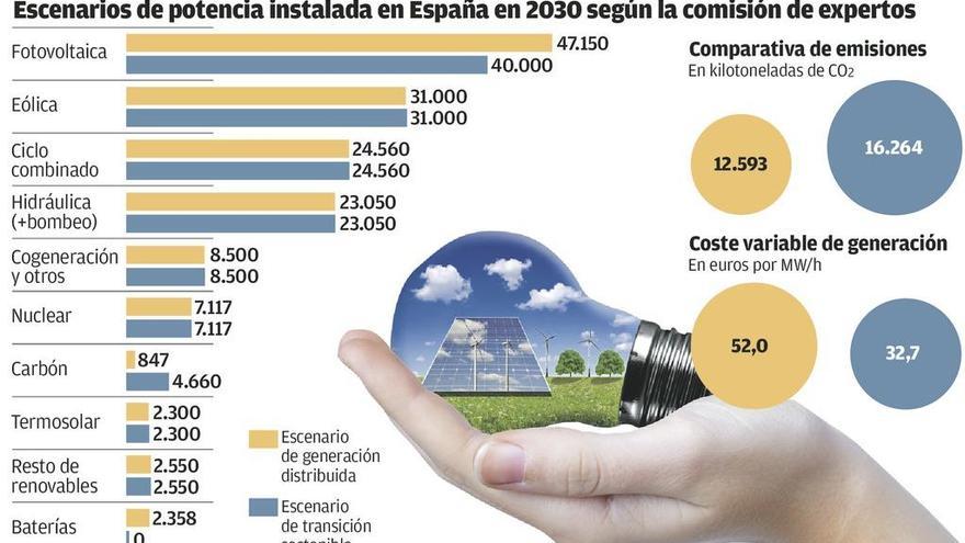 El Principado pide al Gobierno el rechazo de un escenario energético sin carbón