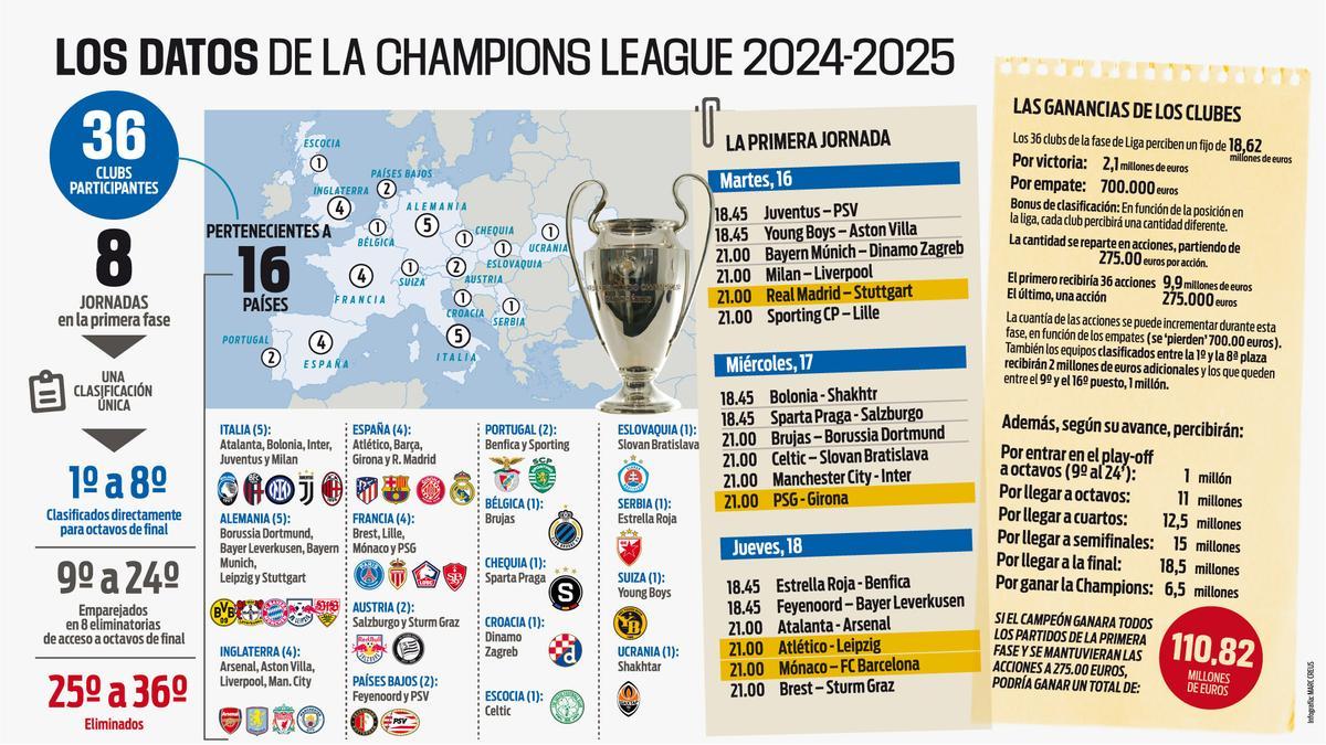 La Champions, a escena