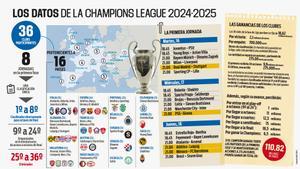 La Champions, a escena