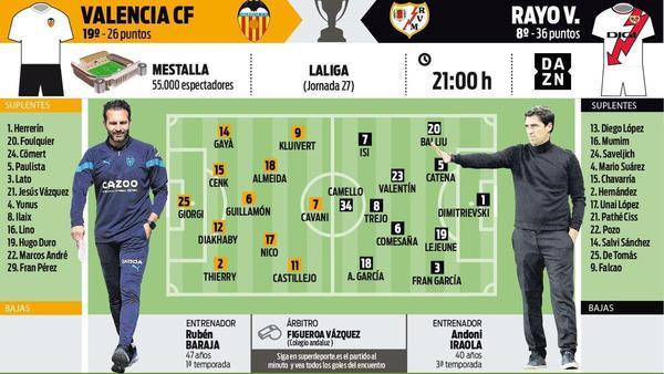 Alineaciones de r.c.d. mallorca contra valencia c. f.