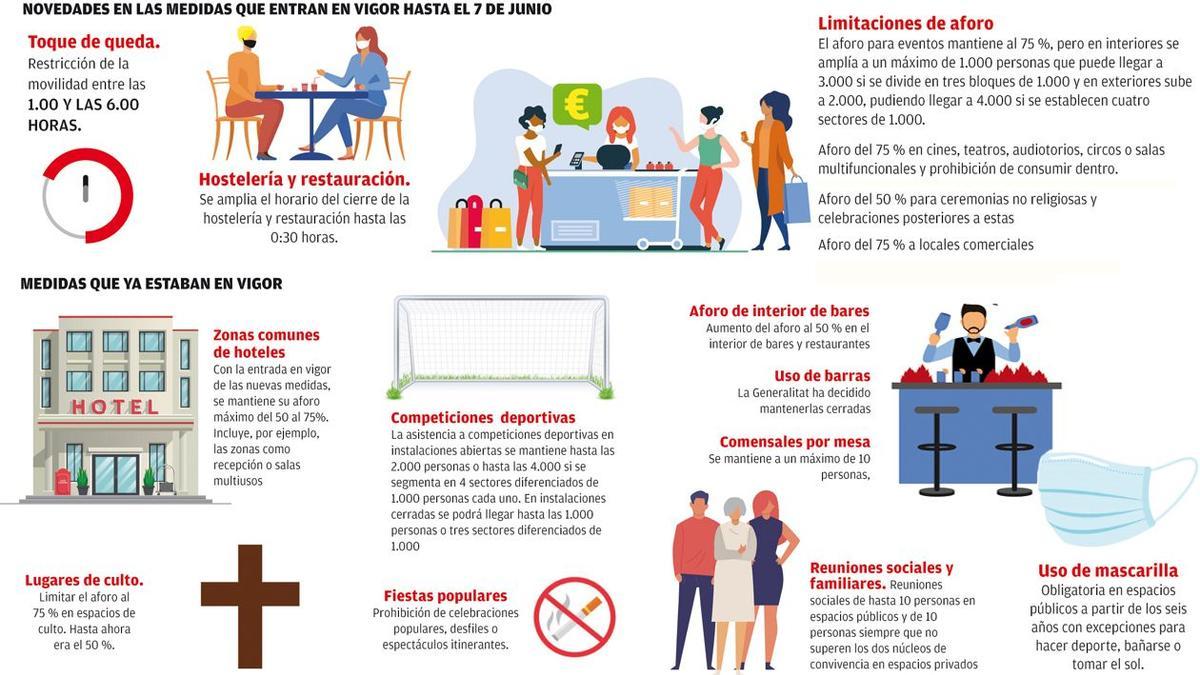 Restricciones hasta el 7 de junio en la Comunitat.