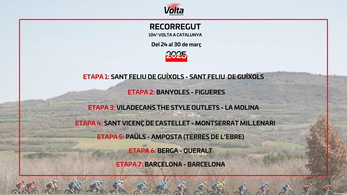 El recorrido de la Volta.