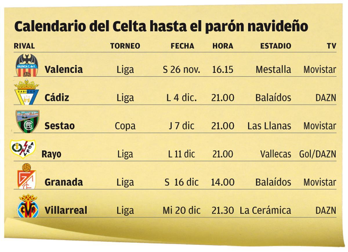 Próximos partidos del celta