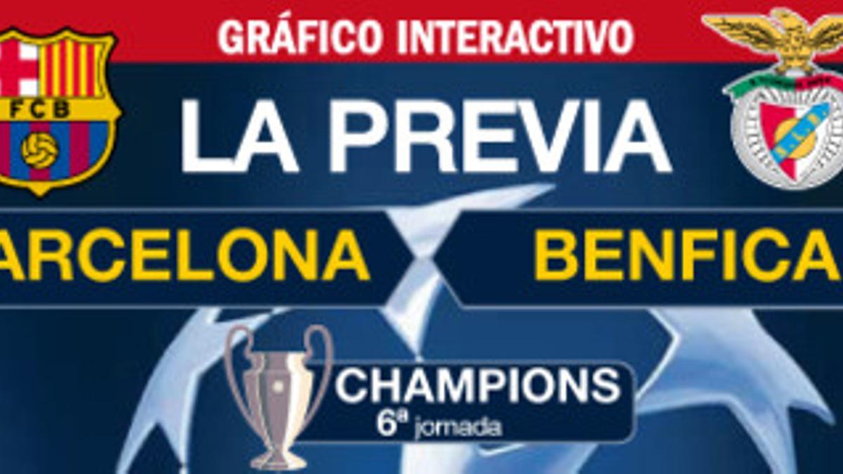 La previa del Barça Benfica