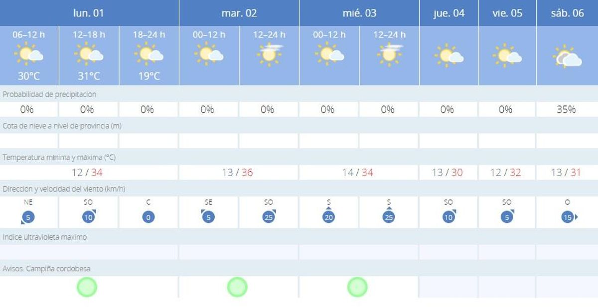 Aemet.