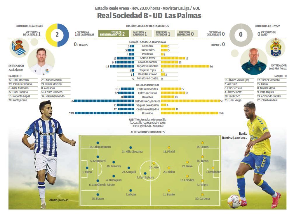 Infografía del encuentro