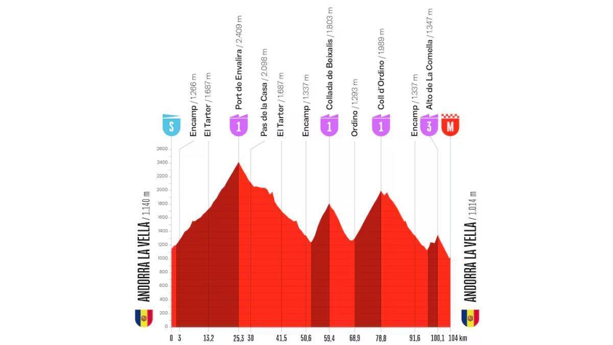 recorrido, perfil, horario y dónde ver gratis por TV y en directo