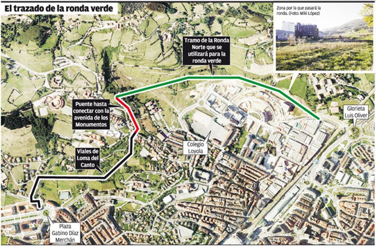 Solución verde a la Ronda Norte