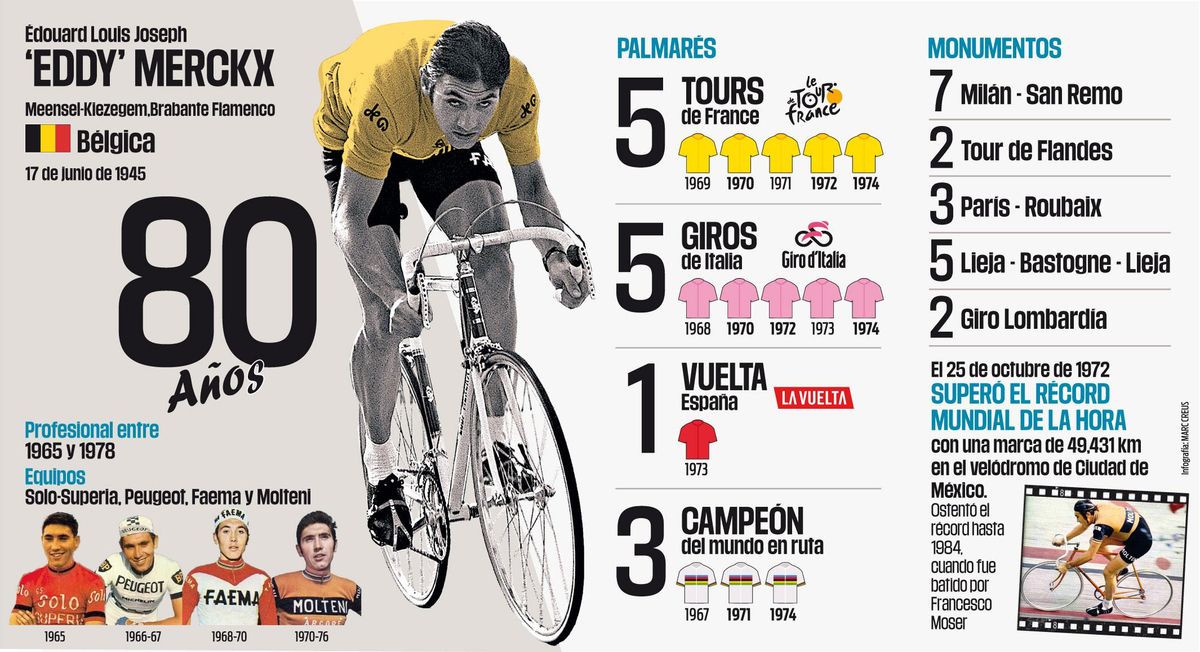 Merckx, el mejor ciclista de la historia cumple 80 años