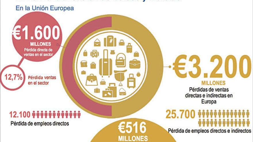 La falsificación de joyas, relojes, maletas y bolsos causa 3.500 millones de pérdidas en Europa