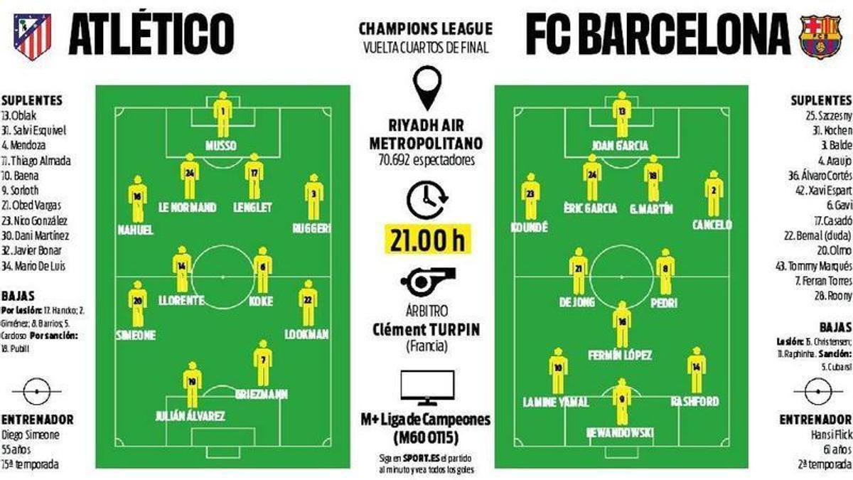 Así fue el viaje a Madrid del FC Barcelona
